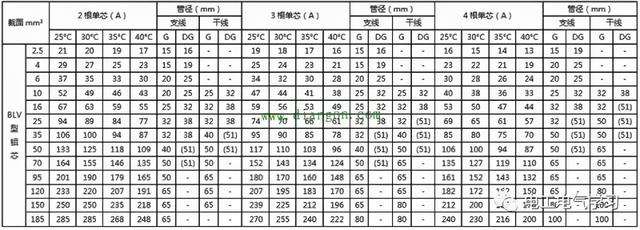 95平方铝芯电缆规格,95平方铝芯电缆规格型号