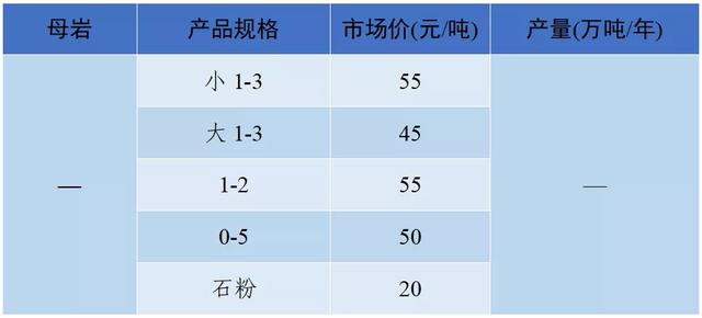 怀化洗砂机报价