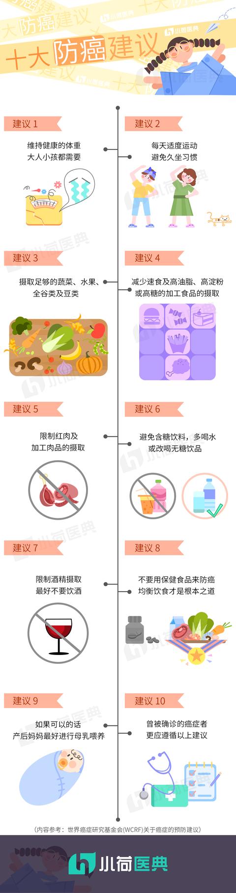 20岁后就该做的癌症筛查清单