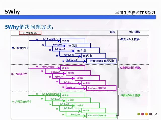 5w2h是指什么