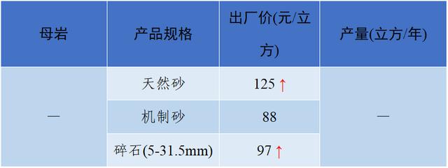 现在砂石料价格
