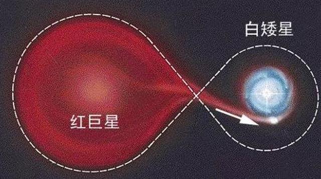 几根“柱子”高达5光年，哈勃望远镜发现其在崩塌，因有“蛀虫”