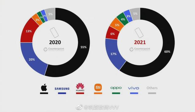 iPhone 14 Pro参数曝光：苹果碾压安卓，这才是真正的高端旗舰