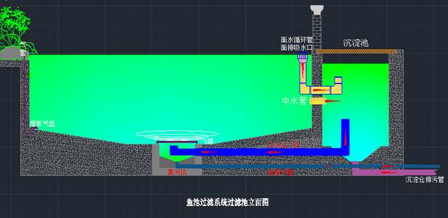 如何做一个过滤机