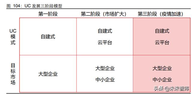 5G通信行业深度研究报告：5G应用黄金十年的起点