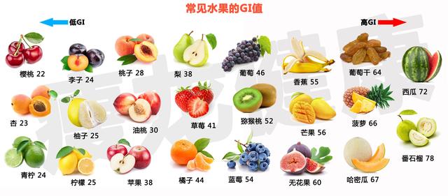 辟谣：糖尿病患者不能吃水果，只能吃西红柿、黄瓜
