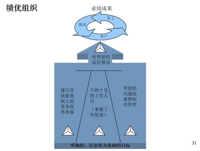 公司团建计划