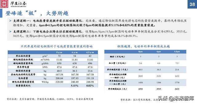 金属新材料行业2022年投资策略：“周”而复始，成长可“期”