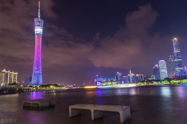 美国经济五大州，中国经济五大省，谁更强？