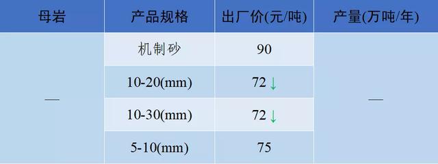 2021砂石价格表