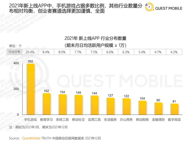 QuestMobile：2021年移动互联网“黑马”盘点报告，32页