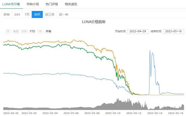 降息了，你怎么还不买房？