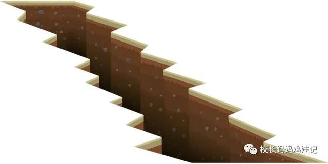 研究了小学和初中的英语教材，发现这难度也差太多了