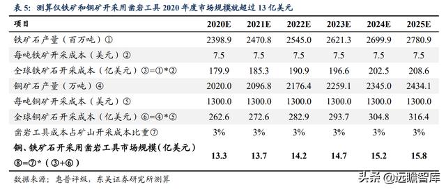 矿用物品厂家