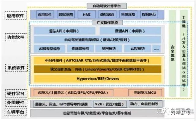 AUTOSAR正在被“边缘化”？