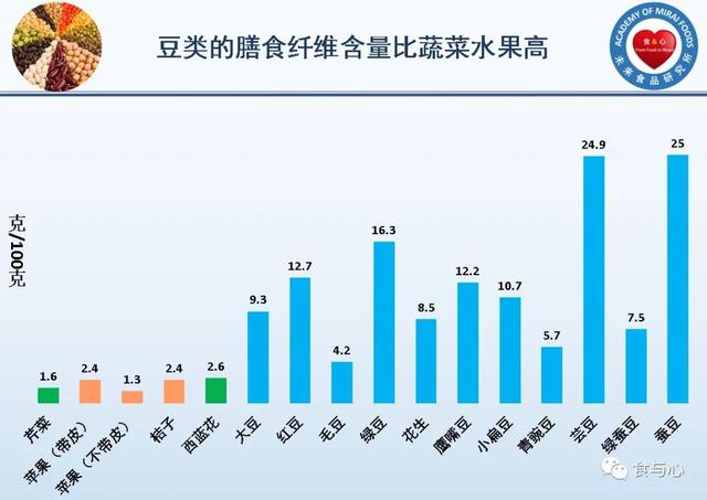 一周健康晚餐111：豆类的营养优势和抗营养素问题，怎么吃更健康