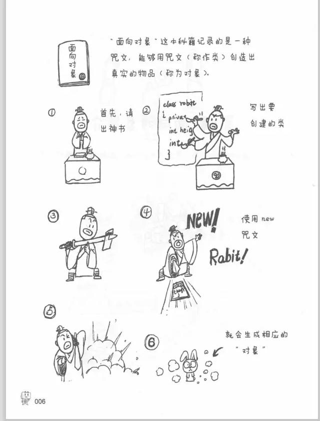 火了！阿里大佬编写的《java漫画书》用漫画的形式阐述java核心