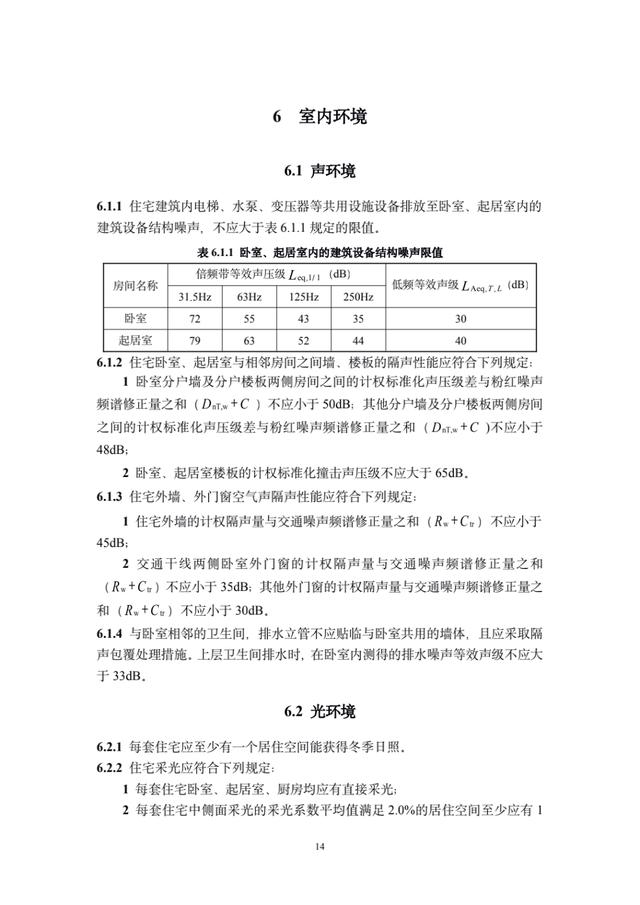 《住宅项目规范》出炉！层高不低于3米，二层及以上要安装电梯