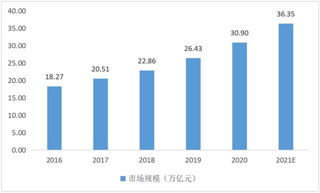 国内旅游产业发展现状及趋势分析