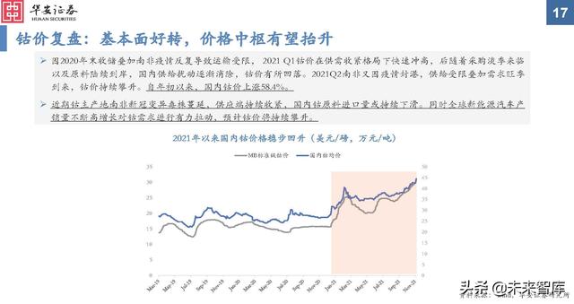 金属新材料行业2022年投资策略：“周”而复始，成长可“期”