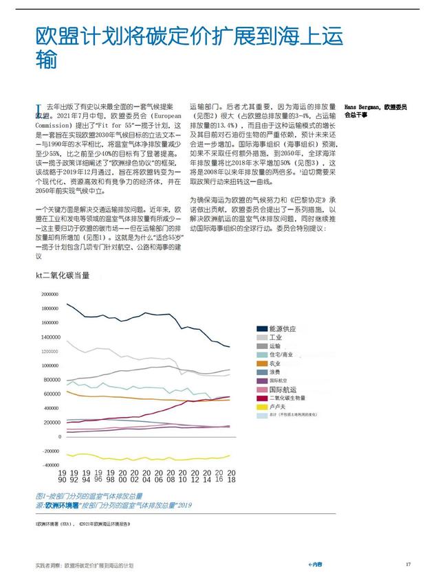 2022年全球碳市场年度报告（中文完整版）—230页