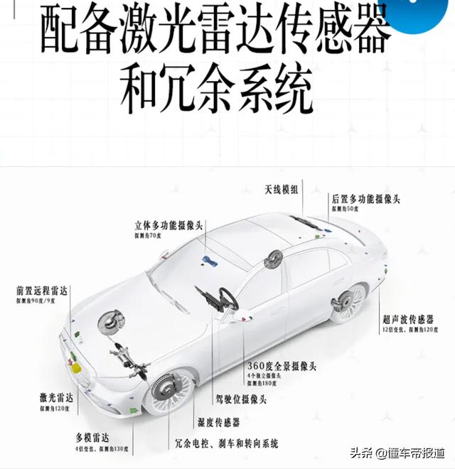 资讯 | S级将率先搭载，奔驰获全球首个有条件自动驾驶系统国际认证