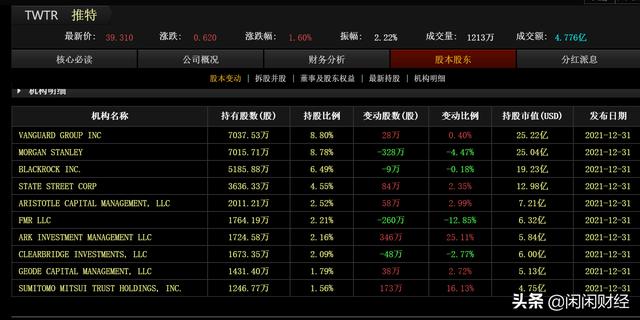 马斯克入股推特成为第一大股东