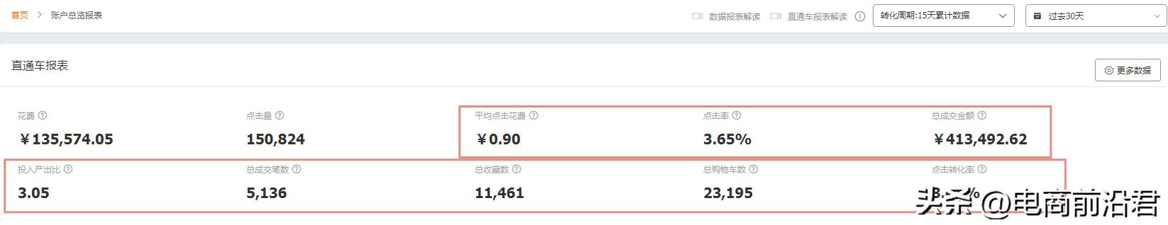 淘宝今日爆款怎么参加（淘宝店铺打造爆款的方法都有哪些）(4)