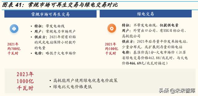 电力系统是指什么意思