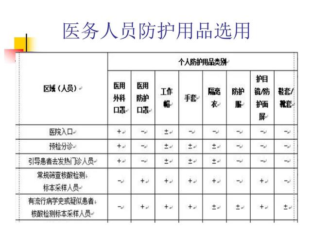 课件-新冠病毒核酸采样实践技能培训