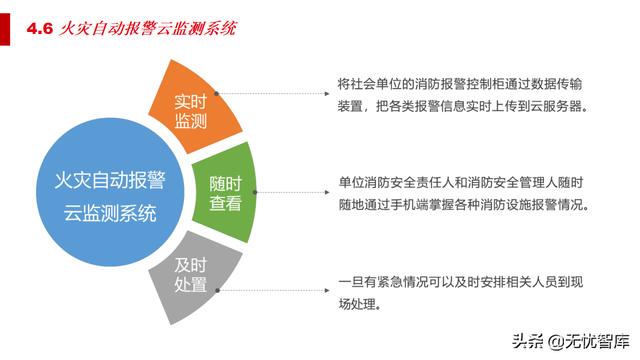 5G智慧法院综合智能化解决方案（附PPT全文）