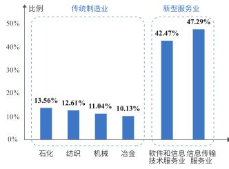 知领·报告 | 中国工业互联网平台应用水平与绩效评价分析（2021）（附：报告全文下载）