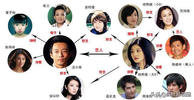 深扒大S嫁的韩国老头儿，远比你想象的复杂
