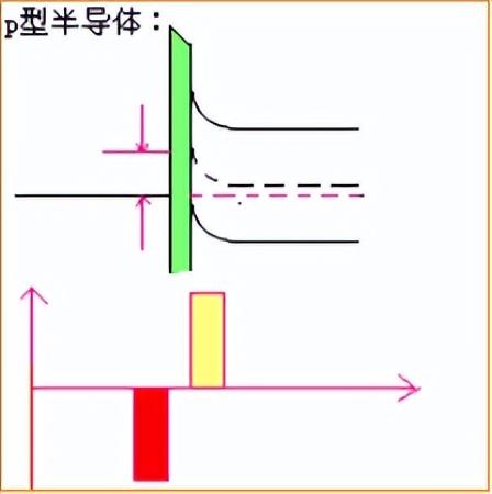 接触电势