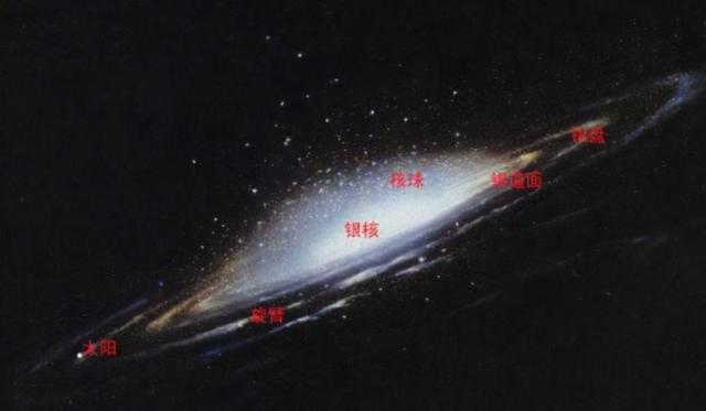 2000亿颗恒星绕着转动，银河系中心到底是什么，为何如此“亮”？
