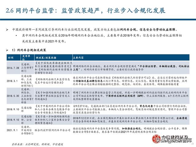 出行服务行业深度报告：后网约车时代将如何演绎？