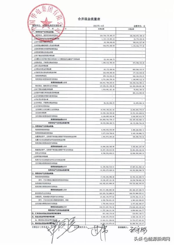 五大发电集团三季报大PK：谁是领头羊？