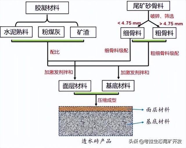杭州尾矿砂大型烘干机