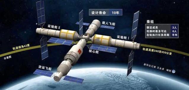 天舟二号再见！时隔10个月脱离空间站，为什么不继续停留？
