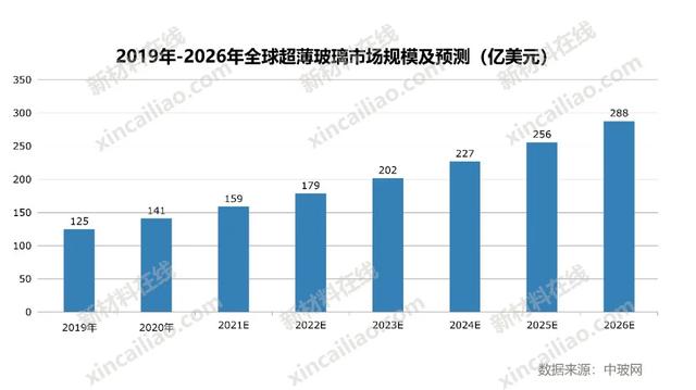 100种新材料市场规模预测与产业投资前景（上）-第35张图片-9158手机教程网