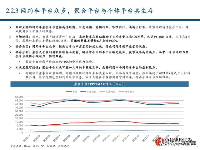 出行服务行业深度报告：后网约车时代将如何演绎？