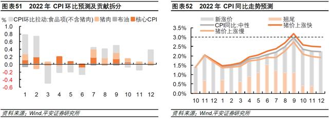 钟正生：差序格局下的高质量发展——2022年中国经济展望