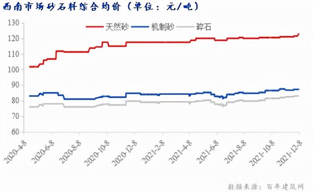 砂石料采购