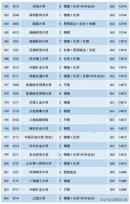 北京高考540至600分的考生可以报哪些学校？-第9张图片-周公解梦大全