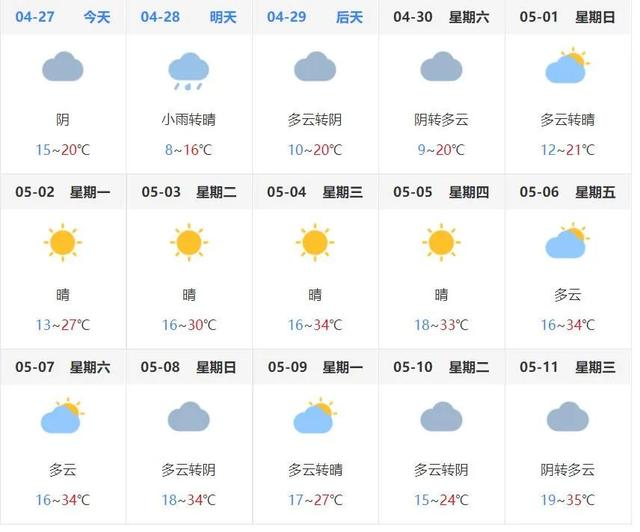 风！雨！猛降10℃！五一假期天气……