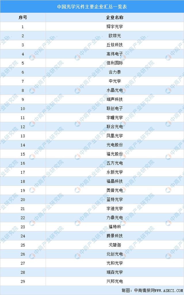 2022年中国传感器产业链全景图上中下游市场预测分析