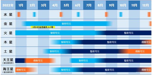 2022年4月天象预报