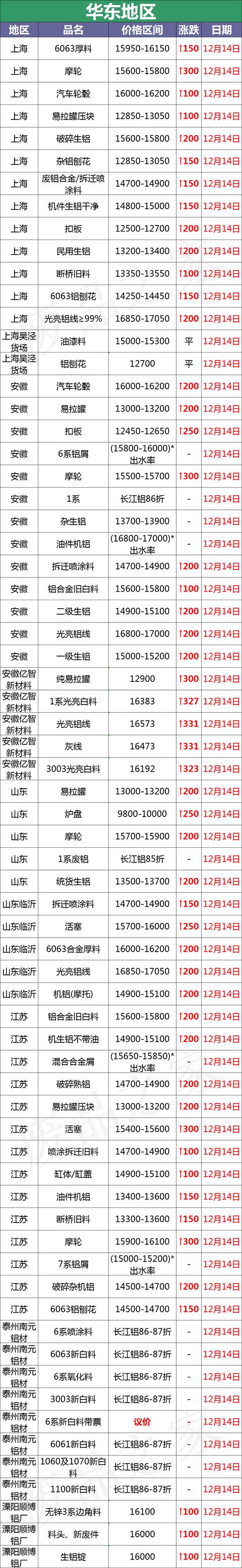 宣城破碎机耐磨铸件