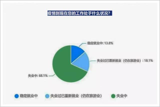 舍不得“死” 4万家旅企向何处去