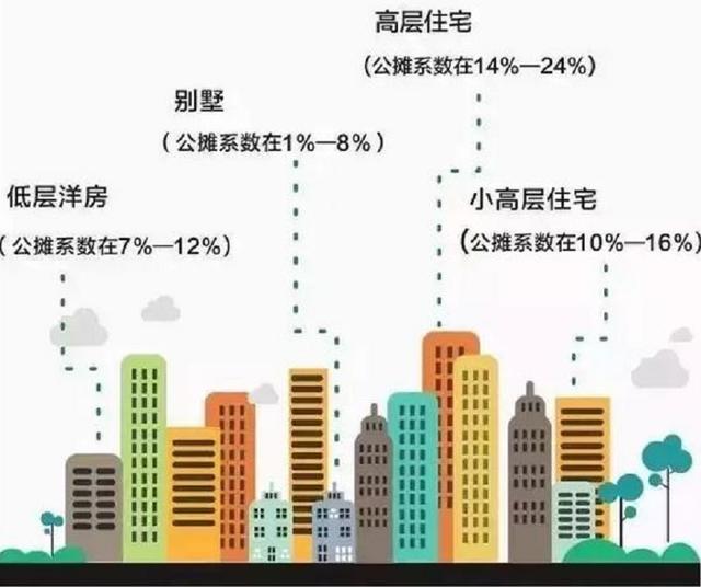 「取消购房公摊」再上热搜